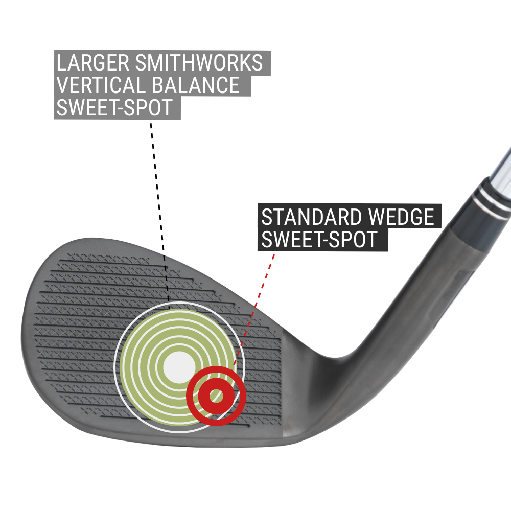 This picture shows the larger sweetspot of SmithWorks wedges
